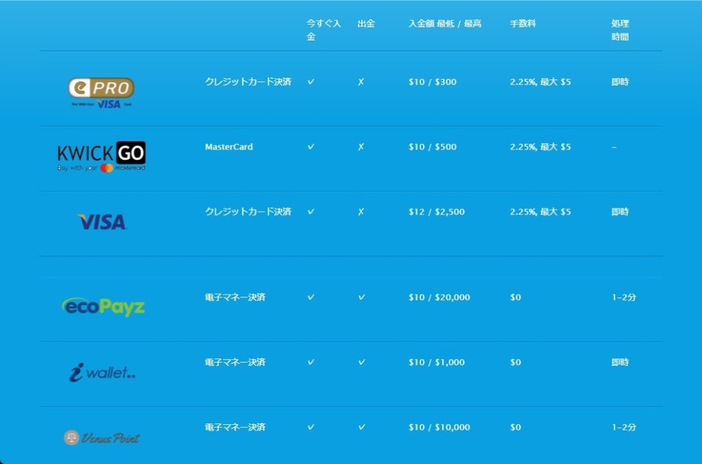 ビット カジノ 銀行 振込 ビット カジノ 銀行 振込
